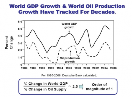 Hall_murphy_change-in-gdp