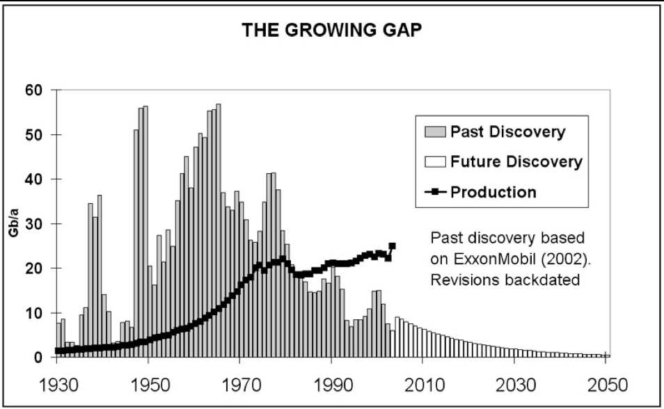 Growing gap