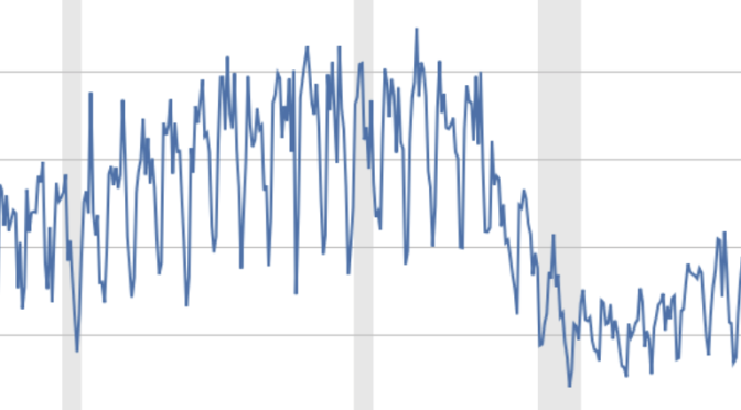 Diagnosing Our Electricity Situation